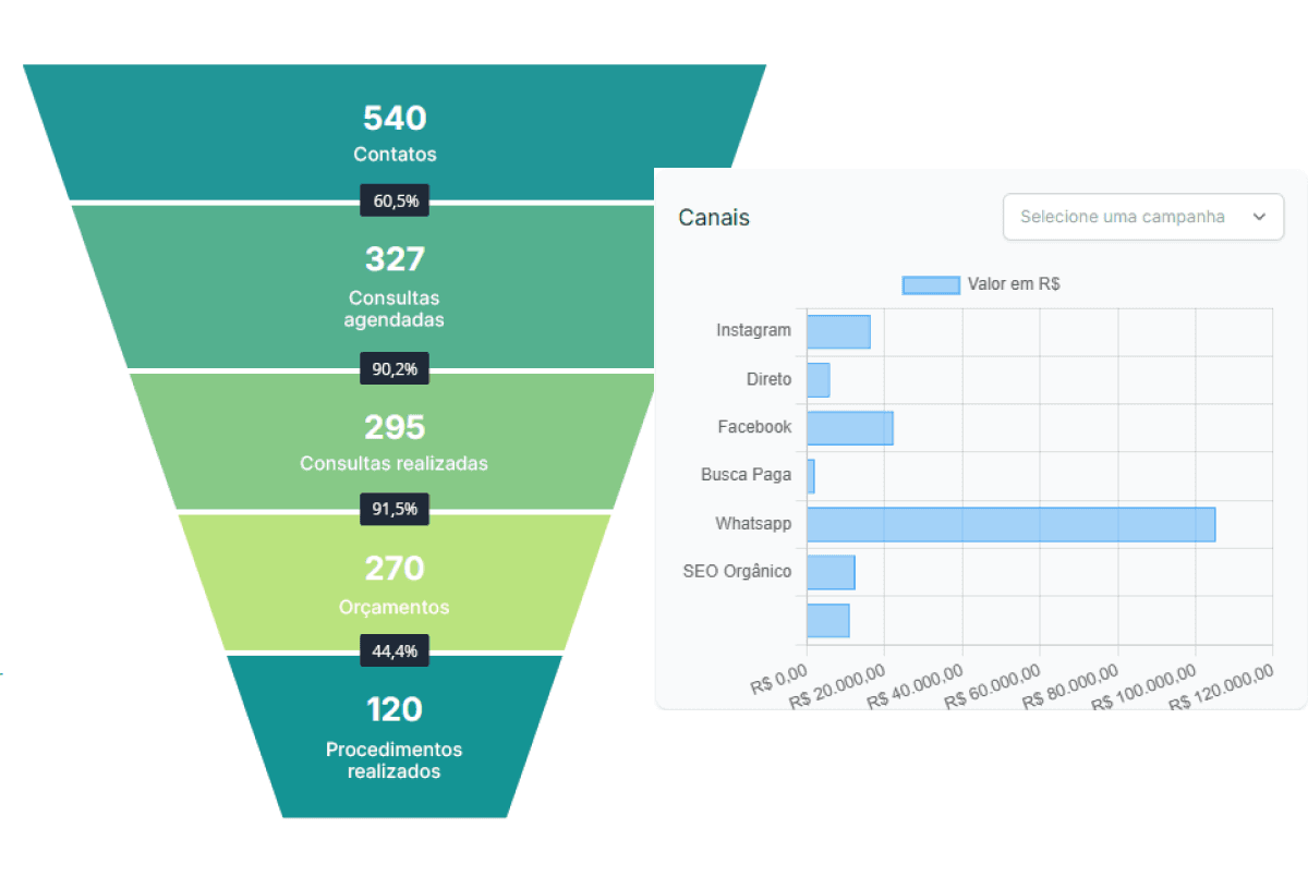 Dashboards e Gargalos