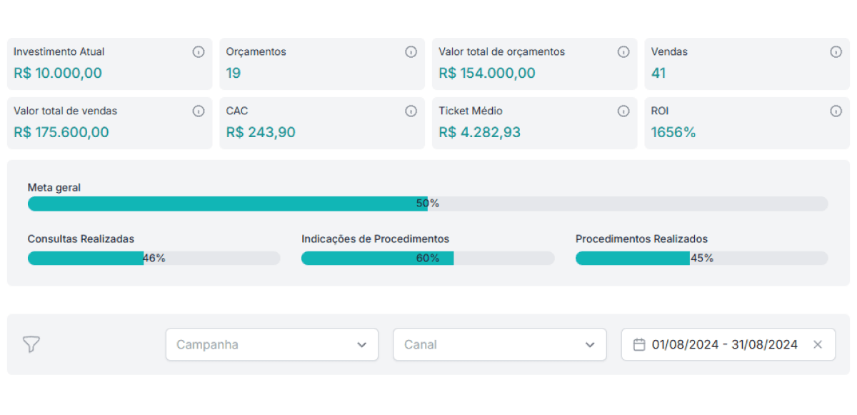 Indicadores e Metas